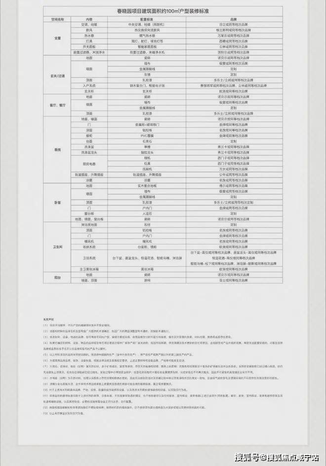 -2024年·550万入主大虹桥品质标杆K8凯发·国际网站绿城·春晓园首页网站(图6)